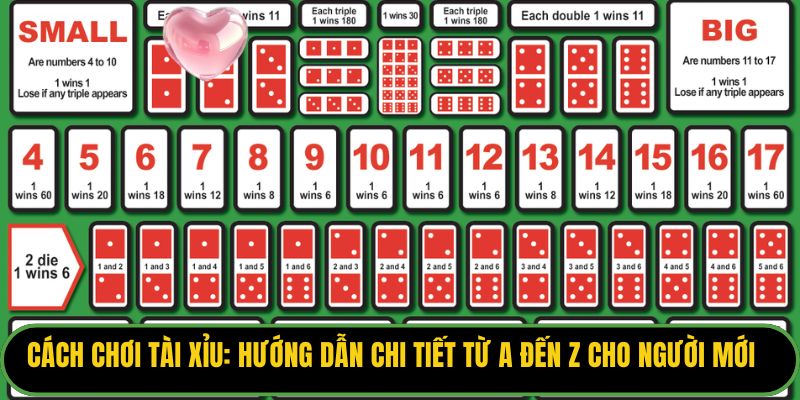 Cách Chơi Tài Xỉu